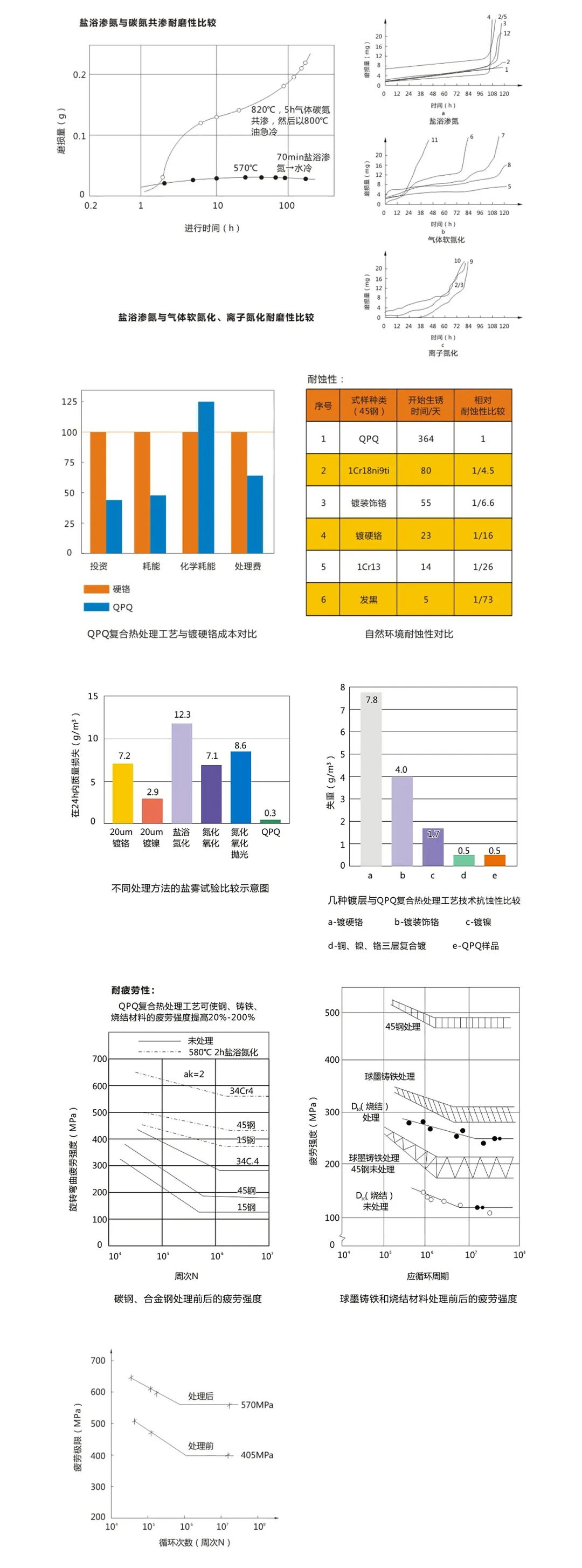 QPQ高抗蝕